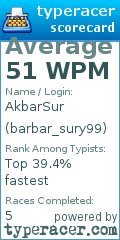 Scorecard for user barbar_sury99