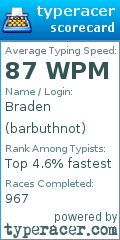 Scorecard for user barbuthnot