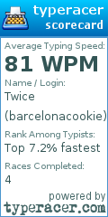 Scorecard for user barcelonacookie