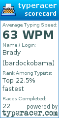 Scorecard for user bardockobama