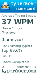 Scorecard for user barneycd