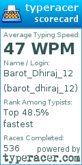 Scorecard for user barot_dhiraj_12