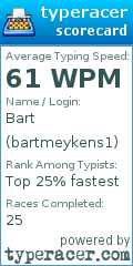Scorecard for user bartmeykens1