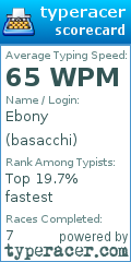 Scorecard for user basacchi