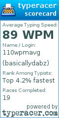 Scorecard for user basicallydabz