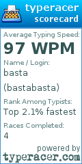 Scorecard for user bastabasta