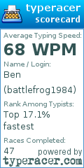 Scorecard for user battlefrog1984