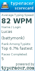 Scorecard for user battymonk