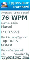 Scorecard for user bauer727