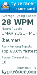 Scorecard for user baumar