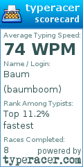 Scorecard for user baumboom