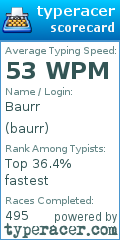 Scorecard for user baurr