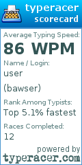 Scorecard for user bawser