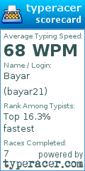 Scorecard for user bayar21