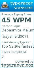 Scorecard for user bayshield007