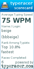 Scorecard for user bbbeige