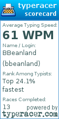Scorecard for user bbeanland