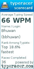 Scorecard for user bbhuwan