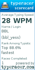 Scorecard for user bbl_yess