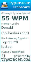 Scorecard for user bblikesbreadgg