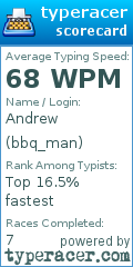 Scorecard for user bbq_man
