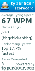 Scorecard for user bbqchickenbbq