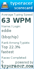 Scorecard for user bbqchip
