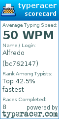 Scorecard for user bc762147