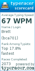 Scorecard for user bca701
