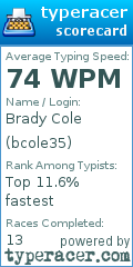 Scorecard for user bcole35
