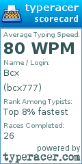 Scorecard for user bcx777