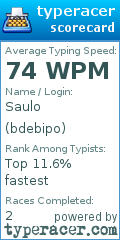 Scorecard for user bdebipo