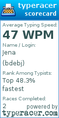Scorecard for user bdebj