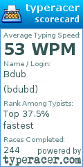Scorecard for user bdubd