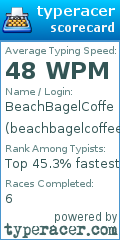 Scorecard for user beachbagelcoffee