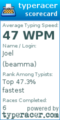 Scorecard for user beamma