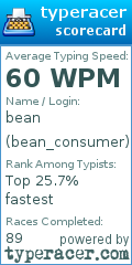 Scorecard for user bean_consumer
