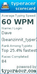 Scorecard for user beanzinnit_typer