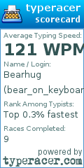 Scorecard for user bear_on_keyboard