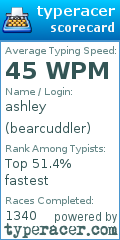Scorecard for user bearcuddler