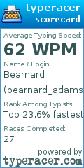 Scorecard for user bearnard_adams