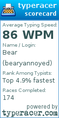 Scorecard for user bearyannoyed