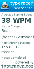 Scorecard for user beast1223mode