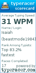 Scorecard for user beastmode1984