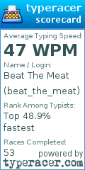 Scorecard for user beat_the_meat