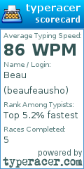 Scorecard for user beaufeausho