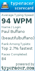 Scorecard for user beautifulbuffano