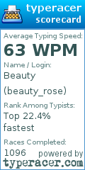 Scorecard for user beauty_rose