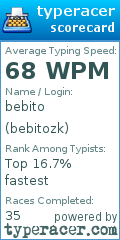 Scorecard for user bebitozk