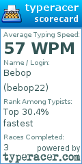 Scorecard for user bebop22